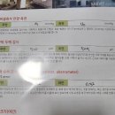 새빛병원 | 새빛안과병원 시력교정술 검사 후기(라섹)