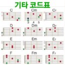 기타기본 코드표 이미지