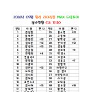 ⚒️2026년 9월 MAX 드림투어 C조 접수처⚒️(마감) 이미지