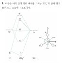 NH3+ MO 이미지