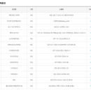 로또야놀자 네이버블로그