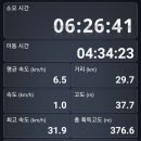 구포산소