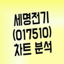 주식회사 세명기업 이미지