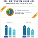 하늘채스크린골프
