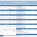 (하이난동계캠프)하이난 해구 품격 남양하 골프 이미지