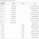 (주)성보물류 이미지