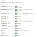 중동1로 이미지