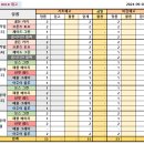 베스트올 09월 05일 마감 이미지