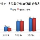 cp비누 만들 때 유지와 가성소다 온도 이미지