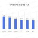아시아모바일 - 김해시 가락로94번길 4 | 아시아모바일