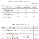 경기도, 기본소득보장형 ‘공익형 직불제’ 5월 1일부터 시행 이미지