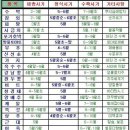 아욱골 농장 | [스크랩] 농작물 파종
