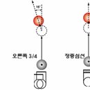 당구의 분리각,두께,당점 이미지