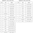 사천여자중학교 이미지