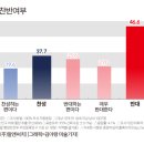 노랑봉투