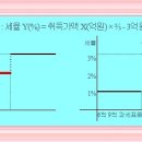 토지공인중개사사무소 이미지