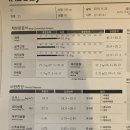 크로스핏 산본 | 산본 크로스핏 중심 한달 후기 / 여자 크로스핏 후기 ❕