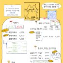 나나분식 - 안산시 단원구 광덕대로 193 | 나나분식