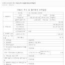 씨제이 씨지브이(주) 이미지