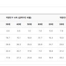 명문당사거리 이미지