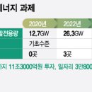 대산6 태양광발전소 이미지