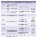 한국보상연구원 네이버블로그