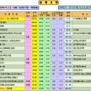 1. 낙동정맥19구간(OK그린연수원→﻿와항재) (이정표사진목록) (2016년7월3일.일요일)﻿ 이미지