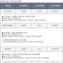 주식회사 에스제이엠에이치 이미지