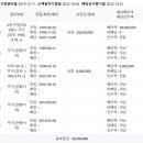주흥5길 14-9 네이버블로그