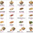 홍대쌀국수 - 이천시 이섭대천로 1440-50 | 홍대쌀국수