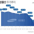 삼성물산롯데주 이미지