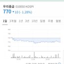 우리종합금융(주) 이미지