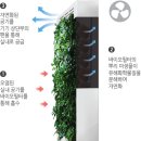 가든에어시스템 이미지