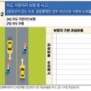 차도 가장자리 보행 중 사고(중앙선이 있는 도로, 일방통행인 경우 차선으로 구분된 도로를 포함) 이미지