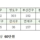 연제구-157 이미지
