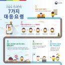 황사 위기경보 &#39;관심&#39; 단계 관련 미세먼지 대응 협조요청 이미지