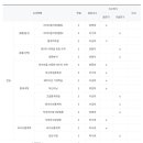 비즈니스를 위한 통계학 Part.2 확률론 1 | 방송통신대학교 대학원 오티 및 공부계획