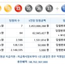 로또 제 984회 당첨번호 - 2021년10월09일 이미지