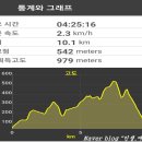 앵산꾀꼬리길 이미지