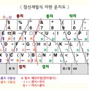 신세벌식 개선안 ‘참신세벌식’ 자판 제안 이미지