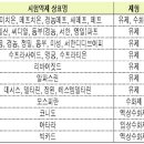 살충제로 맥문동 등의 미국선녀벌레 피해 방지 이미지