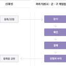 을지행정사사무소 이미지
