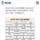 빽다방제주아라점