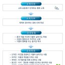 군산동고등학교 | (일반고) 군산동고등학교 2025 신입생 입학안내, 학교안내​​