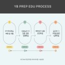 와이비(YB)시스템 네이버블로그