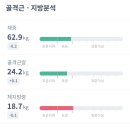 F45광화문 지점 이미지