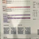 세븐일레븐 대구수성동아점 | [대구/수성구] 위고비보다 좋은 복부관리 주연힐링테라피 10회차