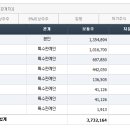 (주)삼화정보통신 이미지