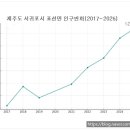 죽산고등학교 이미지