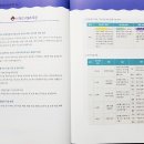 알고리즘 이해와 스크래치 코딩 이미지